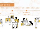 印象に残るようなデザインを作成します Instagram投稿画像作成いたします イメージ3