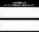 SEO内部対策のサイト改善指示書を作成します SEOコンサルタントによる検索上位を目指すホームページ分析 イメージ10
