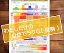 なぜかうまくいかない…今の状態と強みを可視化します 実績200件｜明日から使える自己理解と対話スキル イメージ5