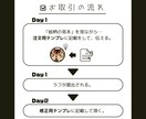 並ぶとなんでもカワイイ！ヘッダーを描きます 【構図の制限あり】動物からSDキャラまでお好みで並ばせます！ イメージ3
