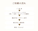 女性・ママ向けLP制作｜売れる導線＆メニュー付ます 3名限定1.5万LP＆リッチメニュー制作！Canva丸投げ可 イメージ9
