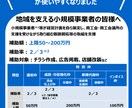 持続化補助金(特別枠も対応)の計画書を作成します 機材購入、改築、IT導入、広告、経営基盤強化に特化しています イメージ1