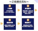 問い合わせフォーム営業を代行します 25万通以上実績あり！最小200件～ イメージ2