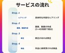 Instagram投稿作成代行いたします 集客アップ/フィード/画像制作/Canva/リール イメージ4
