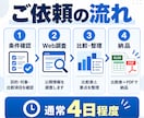 競合・商品・サービスを調査し比較レポートにします 価格・特徴・強みを比較し判断しやすく整理します イメージ4
