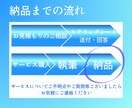 SEO対策◎1文字1.5円で高品質な記事作成します 【Googleアドセンス合格×SEO記事作成】はプロにお任せ イメージ4