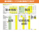 就労継続支援B型専用の事業計画書式を販売します 融資が必要ならこちら！エクセル3年分とパワポ50枚のセット イメージ8