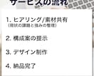 Shopee特化｜商品画像9枚フルセット制作します 離脱防止やCVR向上を意識した"9枚の構成案"でSEO対策 イメージ7