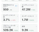 丸投げOK！あなたに代わり1ヶ月間運用を代行します Xのプロがフォロワー、エンゲージメント増加を完全サポート！ イメージ2