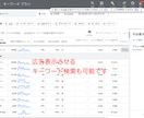 Googleリスティング広告の運用代行いたします Google広告を徹底したプロの知見で集客の自動化をサポート イメージ4