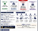 FX初心者向け｜ドル円「昼12時手法」を教えます 5年以上検証したドル円手法を公開 イメージ6