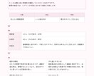 彼氏彼女のPDF取扱説明書を作ります お相手の扱い方を、わかりやすくPDFで言語化します イメージ2