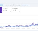 2000円でSEOのプロが記事作成します 先着20名様【キャンペーン】SEO1位も/実績4,000件超 イメージ2
