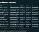 介護事業所22万件の営業リストを渡します 電話番号100%・FAX98.7%・URL71.1%つき イメージ2