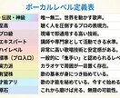 こっそり上達！現役講師が歌の伸び代教えます 歌声レベル認定＆あなた専用の練習メニューを処方します イメージ6