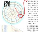 水星逆行占いします 出生図の水星のみであなたの人生の転機を占います イメージ5