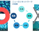 中学生★英語【苦手克服・高校受験】　完全対策します プロが苦手克服・テスト対策のコツを伝授　重要画像もプレゼント イメージ2