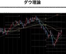 バイナリーオプション初心者のための情報を提供します バイナリーオプションを１７個のＰＤＦマニュアルで完全攻略 イメージ4