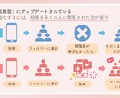 伝わるスライド資料お作りします 柔らかい雰囲気のスライド資料をリーズナブルに イメージ2