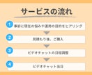 顔出しなし！Instagram運用相談のります インスタ運用の悩み、改善点をアドバイスします。 イメージ4