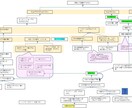 元大手コンサルタントがTOC実践をお手伝いします 【1ヶ月集中】本質思考「ザ・ゴール」TOCビジネスコーチング イメージ4