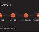個人店・サークル・小規模事業スライド作成を行います メモや原稿から、伝わるスライドに整えます！ イメージ6