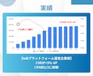 Youtube広告運用を提供します 的確なマーケティング戦略×データ分析で売上を最大化 イメージ3