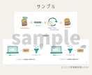 ゆるテイストの手書きイラスト描きます 教材/ブログ/プレゼンの挿絵に イメージ5