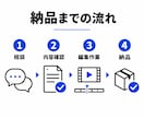 動画編集｜構成から整えて“伝わる動画”にします 【 初期価格でご提供中 】5分3,000円〜・修正2回無料 イメージ4