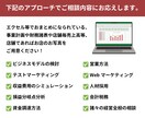 Academy経営相談を承ります 年商1,000万円超かつ5年超続けることがテーマです！ イメージ2