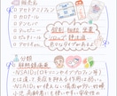 看護師が制作！ミニキャラ説明イラストを作ります 医療・SNS・資料用｜「かわいい・わかりやすい」を大切に イメージ5