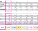 不動産投資シミュレーション全体が一目でわかります 不動産投資は内部収益率（IRR）で判断することを推奨します イメージ9
