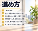 広告用の動画2本つきでMeta広告を運用します 動画は当社で作ります。撮影も素材のご用意もいりません イメージ5