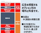 月間7万PVブログにYouTubeを掲載します 700以上の記事全てに掲載するので高い閲覧率！ イメージ2