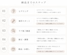 洗練されたシンプルなロゴを修正無制限で制作します 修正何度でもOK｜洗練されたシンプルなロゴをプロがデザイン！ イメージ3