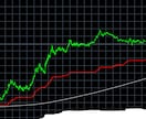 全通貨ペア対応型１分足デイトレ用インジになります 誰が使用しても同水準での仕掛け・決済が可能インジケーターです イメージ1