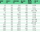 飲食現場の原価・発注管理を回るExcelに整えます 原価が合わない・発注ミスが出る現場を仕組みで整えます イメージ4