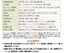 あなたの事業に合う補助金を診断します 【初めてでも安心】もらえる補助金、見つけます！ イメージ6