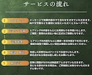 まとめてお得！SEO特化で10記事執筆します 月間25万PV！画像・入稿込みプランだから丸投げOK！※1 イメージ7