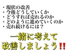 メルカリ販売のサポート・コンサルします 売り方、画像、説明文、など、メルカリに関するお悩み解決！ イメージ3