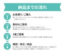 低価格高品質★パッと伝わるココナラ商品画像作ります 魅力を一目で伝えるサムネイル画像【修正無制限】で仕上げます！ イメージ7