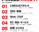 用途に合わせて各種画像をデザイン・作成します 1枚3,000円｜SNS・広告・Web・商品画像まで幅広く イメージ2