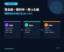 ココナラ販売を効率化！顧客対応GPTを提供します 問い合わせ・納品・リピートを3人のAI秘書が支援 イメージ3