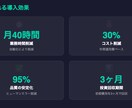 AI提案書テンプレ10種+作成代行をご提供します 40分で完成｜即決率UP｜パワポ形式納品 イメージ3