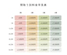 手書き風もOK！インテリアのプロが間取り図描きます 不動産広告チラシ/マイソク/民泊リスティングに正確丁寧な図面 イメージ10