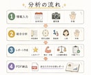 あなた専用の人生分析レポートを作成します 仕事・恋愛・才能・強みを多角的に分析します イメージ2