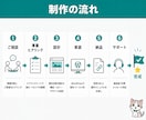 新規開業向けワードプレスのホームページ制作します ヒアリングから設計｜AI検索・SEOに強く更新も簡単 イメージ3