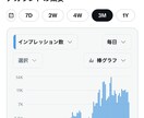 古からのX民が代行！幅広いジャンル運用します 企業のX運用、ただの『お知らせ』になっていませんか？ イメージ3