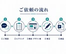 ジャンル問わず伝わるおしゃれなパワポ作ります ヒアリング重視｜全ジャンル対応・修正も柔軟にOK イメージ2