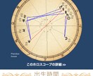 世界に1つだけのホロスコープを作成鑑定いたします 魅力発見、星が教える人生の傾向と対策モニター版 イメージ1